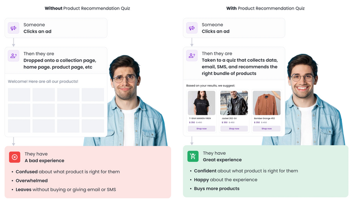 Product & Service Recommendation Quiz