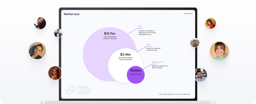 Onboarding Funnels