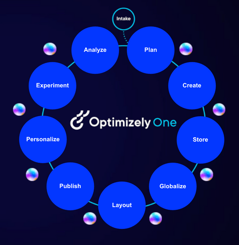 Optimizely One