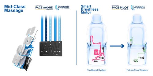 Leggett Dynamics New Product Feature