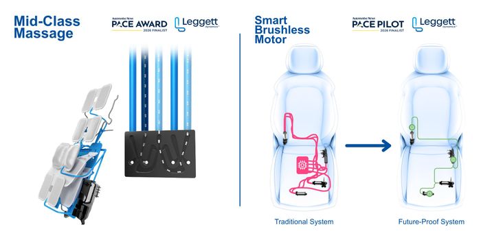 Leggett Dynamics New Product Feature