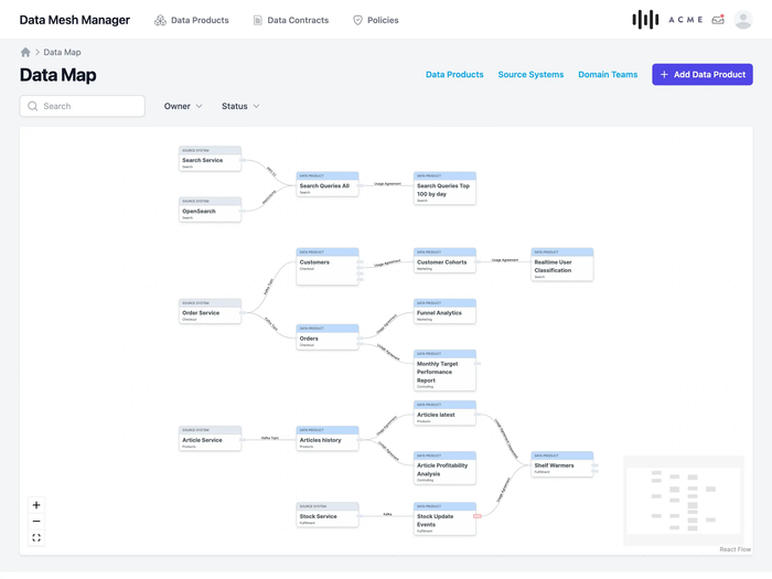 Data Mesh Manager: Community Edition