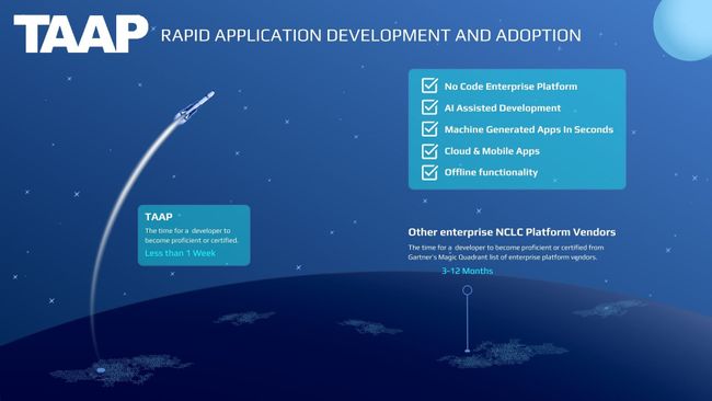 Early access to AI product launch:Introducing ACE: A Leap Forward in Rapid Application Development using Generative AI.