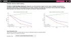 Reduce wait times & administration, improve patient insight, enhance experience
