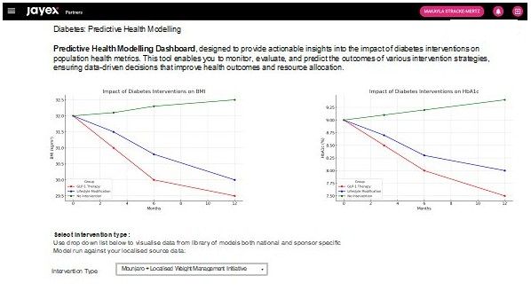 Reduce wait times & administration, improve patient insight, enhance experience