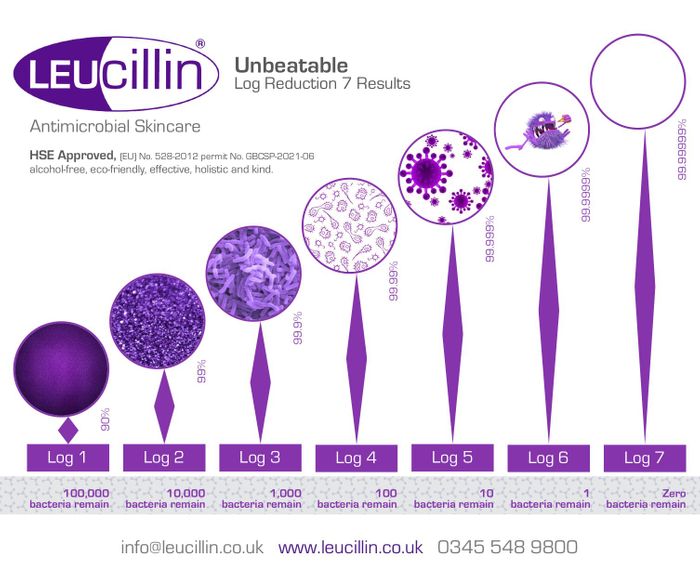 Not All Hypochlorous Products Are Made Equal