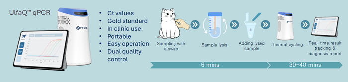 ZYTCA Showcases Real-Time qPCR Innovation and Global Research Collaborations at BVA Live 2025