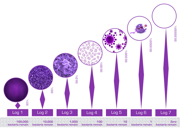 Not All Hypochlorous Products Are Made Equal