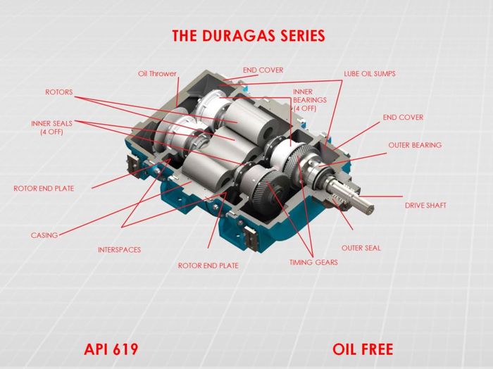 Hydrogen Compressors