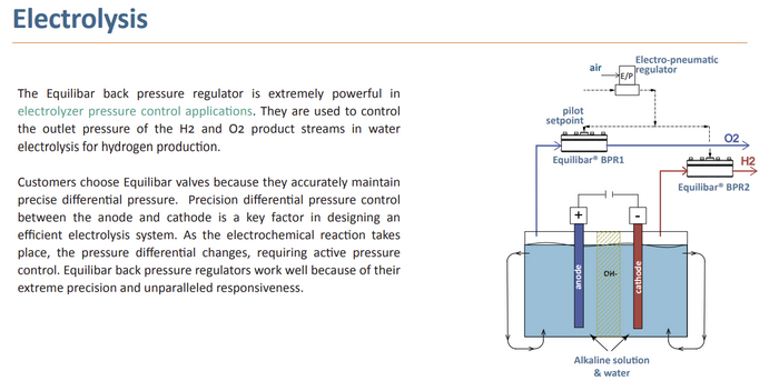 Hydrogen Economy