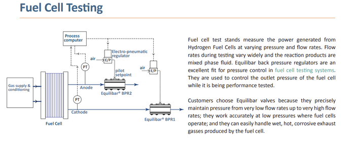 Hydrogen Economy