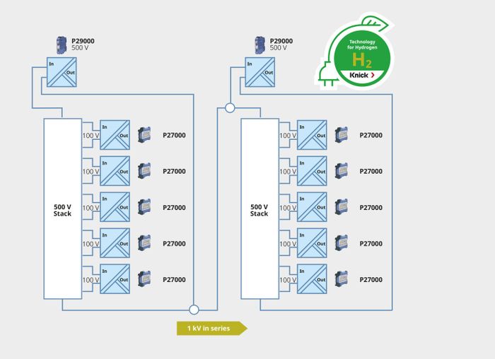 P27000 Signal Conditioner