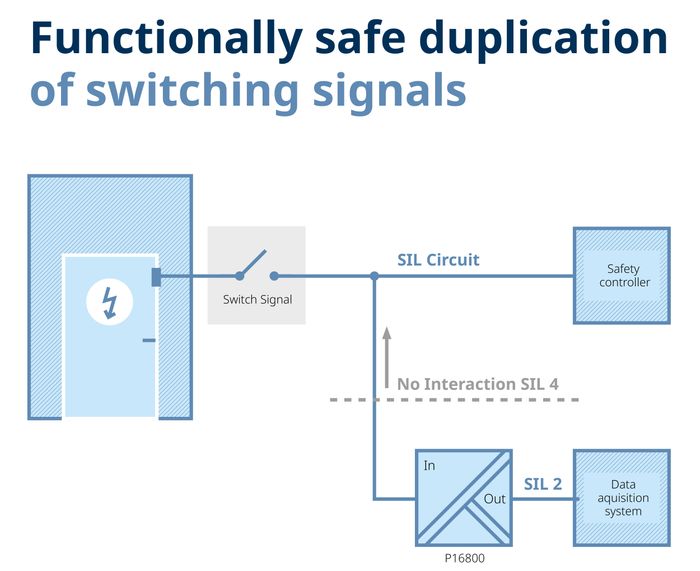 P16800 Signal Doubler