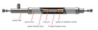 Vacuum Jacketed Flexible Hose
