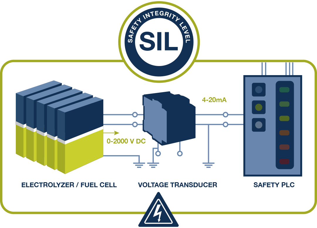 Safety and Precision in Hydrogen Electrolyzer/Fuel Cell Monitoring Systems
