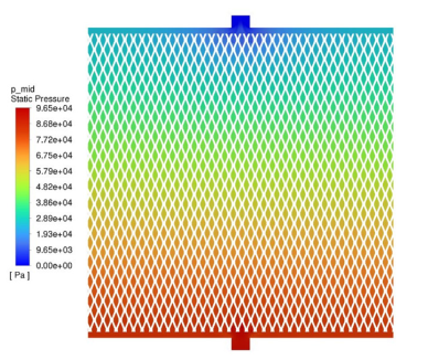 CFD Optimizing electrolyzer performance with MICROGRID® Expanded Metals