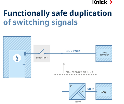 Ensuring Safety with Discrete Signal Duplication in Hydrogen Applications