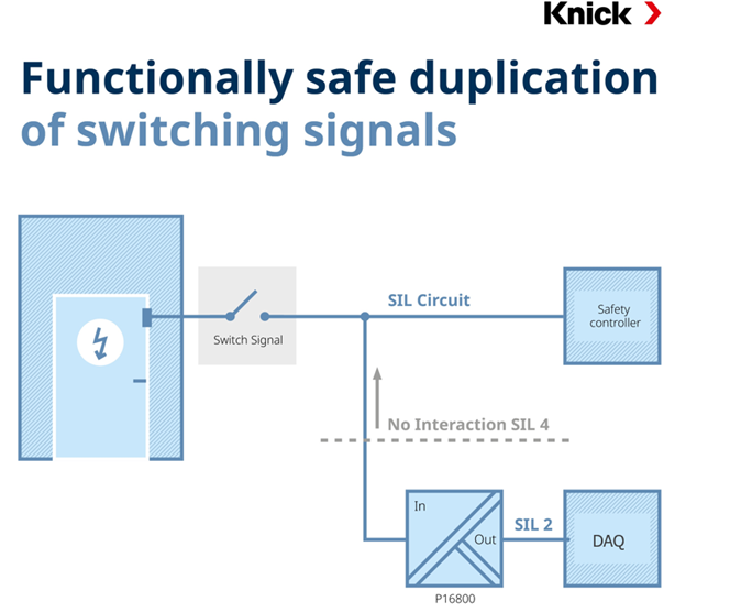 Ensuring Safety with Discrete Signal Duplication in Hydrogen Applications