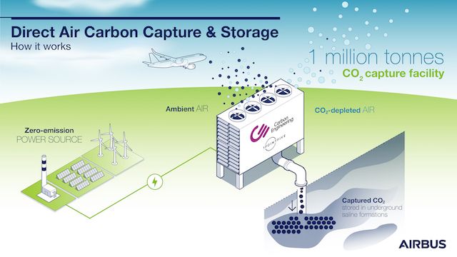 Airbus and Major Airlines to Explore Carbon Capture Solutions for Aviation