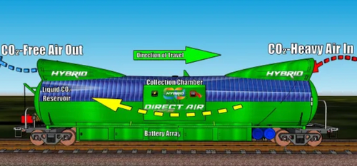 US Start Up CO2Rail Equips Trains with Direct Air Capture Innovation
