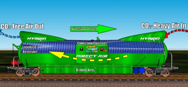 US Start Up CO2Rail Equips Trains with Direct Air Capture Innovation