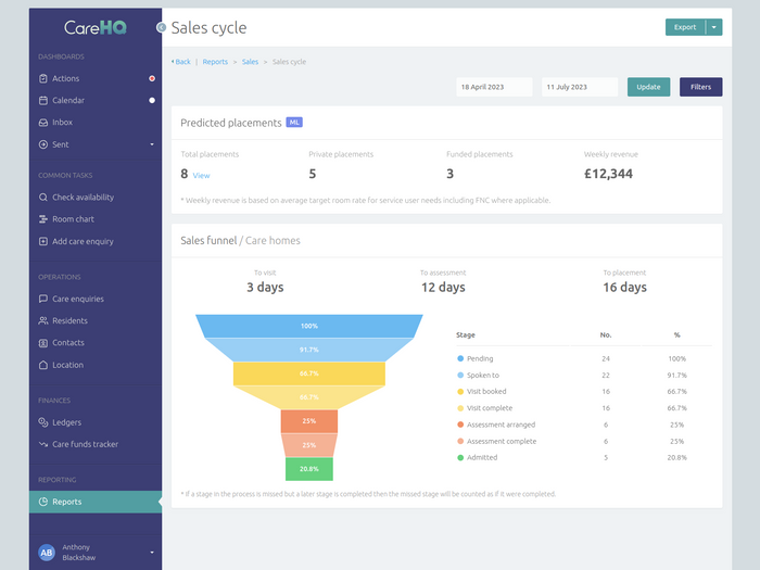CareHQ CRM