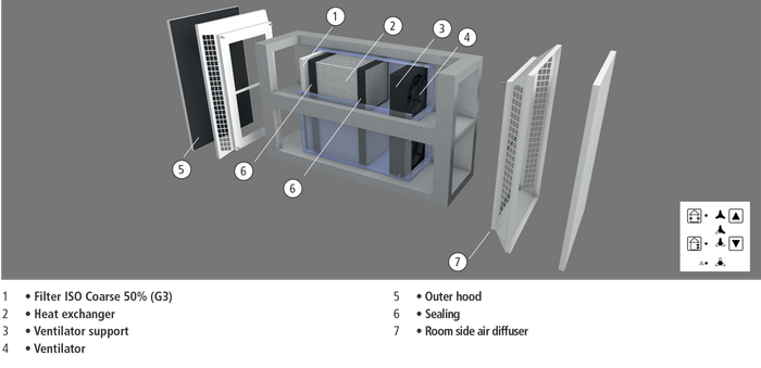 Decentralised ventilation units with full heat recovery and twin sensors