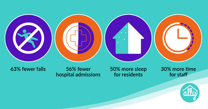 Transforming Residents' Lives