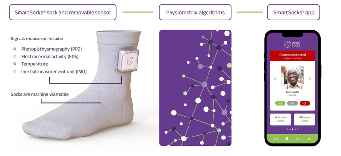SmartSocks®COMFORT