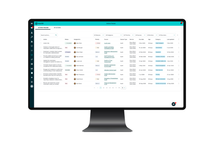 Robust Audits and Responsible AI for Care Plans with Nourish Confidence