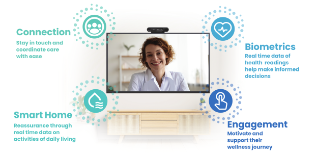 HomeSight by Vantiva