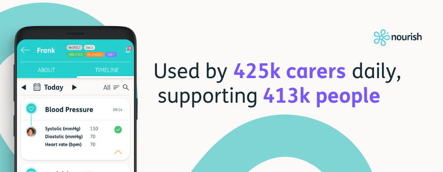 Nourish Care Systems Limited