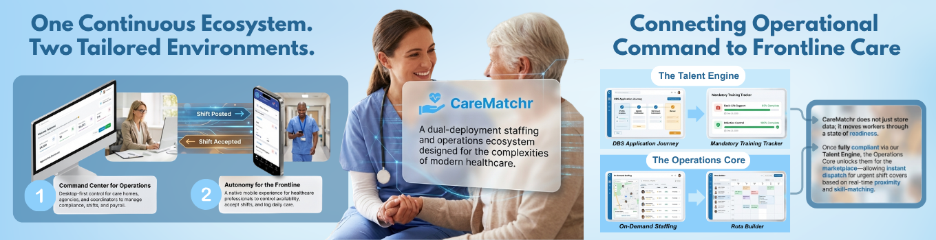 Care Matchr by Issac Harson