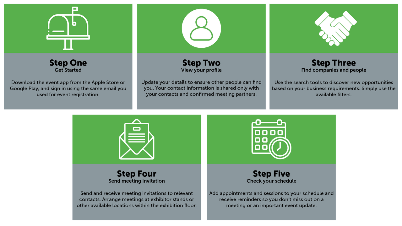 5 green boxes containing a 5 step guide to using the event app