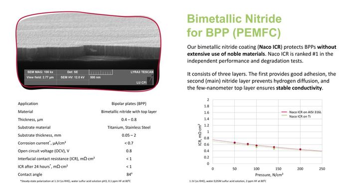 Bimetallic nitride coating for PEM FC