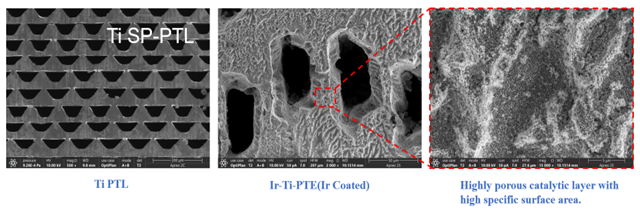 Ir-Ti-PTE