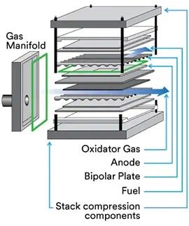 3M™ Nextel™ Ceramic Fibers and Textiles for Fuel Cells