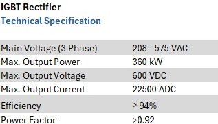 IGBT rectifier for hydrogen applications