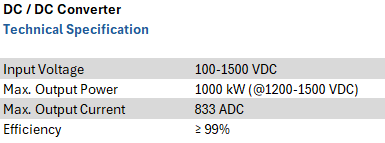 Adaptable DC/DC Converter for Solar and Storage