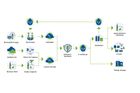 Dyna-Loop, the sustainable methanol concept