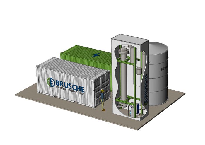 Dyna-Loop, the sustainable methanol concept