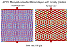CFD Optimizing electrolyzer performance with MICROGRID® Expanded Metals