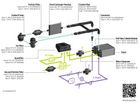 Green Hydrogen -  Driving Clean Energy Solutions