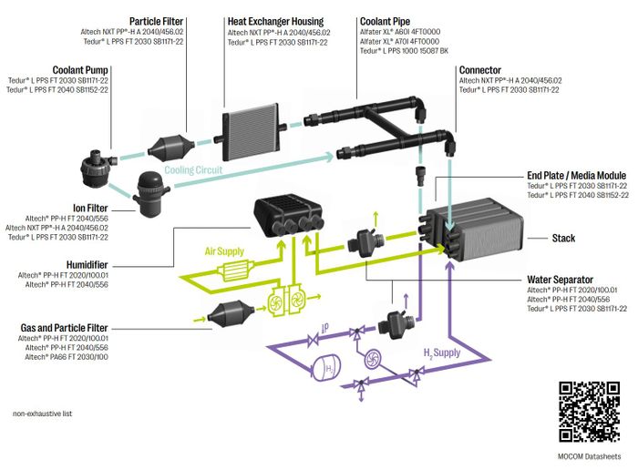 Green Hydrogen -  Driving Clean Energy Solutions