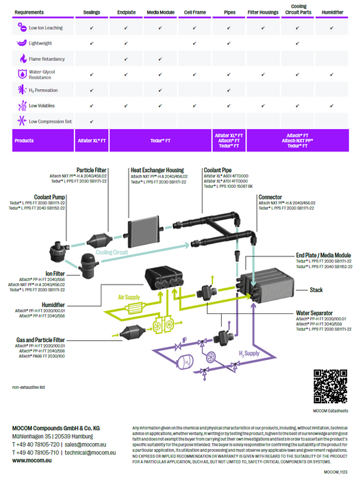 Green Hydrogen -  Driving Clean Energy Solutions