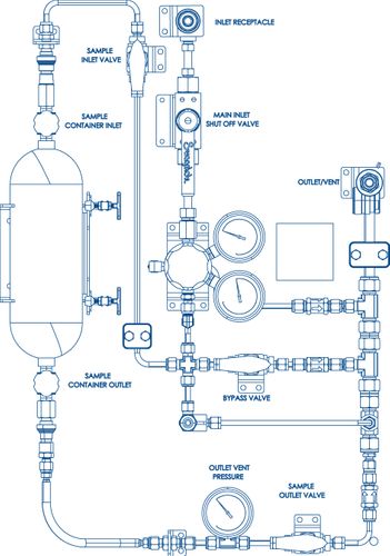 Sampling System for Hydrogen Applications