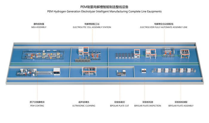 PEM Hydrogen Generation Electrolyzer Intelligent Manufacturing Complete Line Equipments