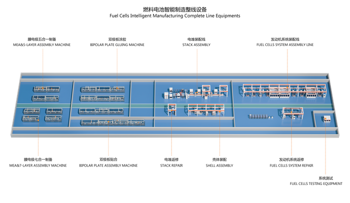 ALK Hydrogen Generation Electrolyzer  Assembely &Test Line