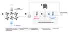 Future-proof cooling & heating for Direct Air Capture systems