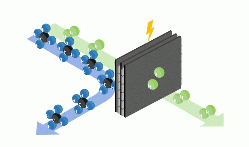 Electrochemical Hydrogen Separation